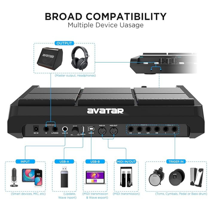 Avatar PD708 Digital Drum & Sample Pad showing multiple device compatibility including USB, MIDI, trigger inputs, and audio output.