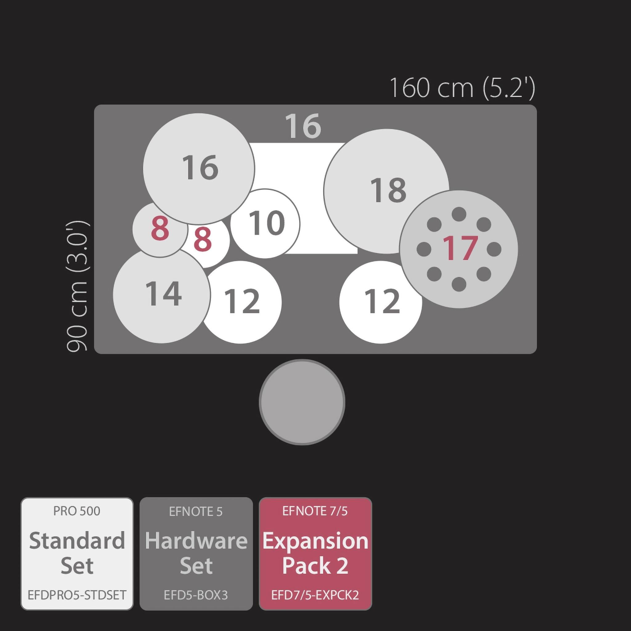 Diagram of EFNote PRO 502 Modern Set - Professional Acoustic Feel E-Drums with drum pad sizes and expansion pack details by EFNOTE