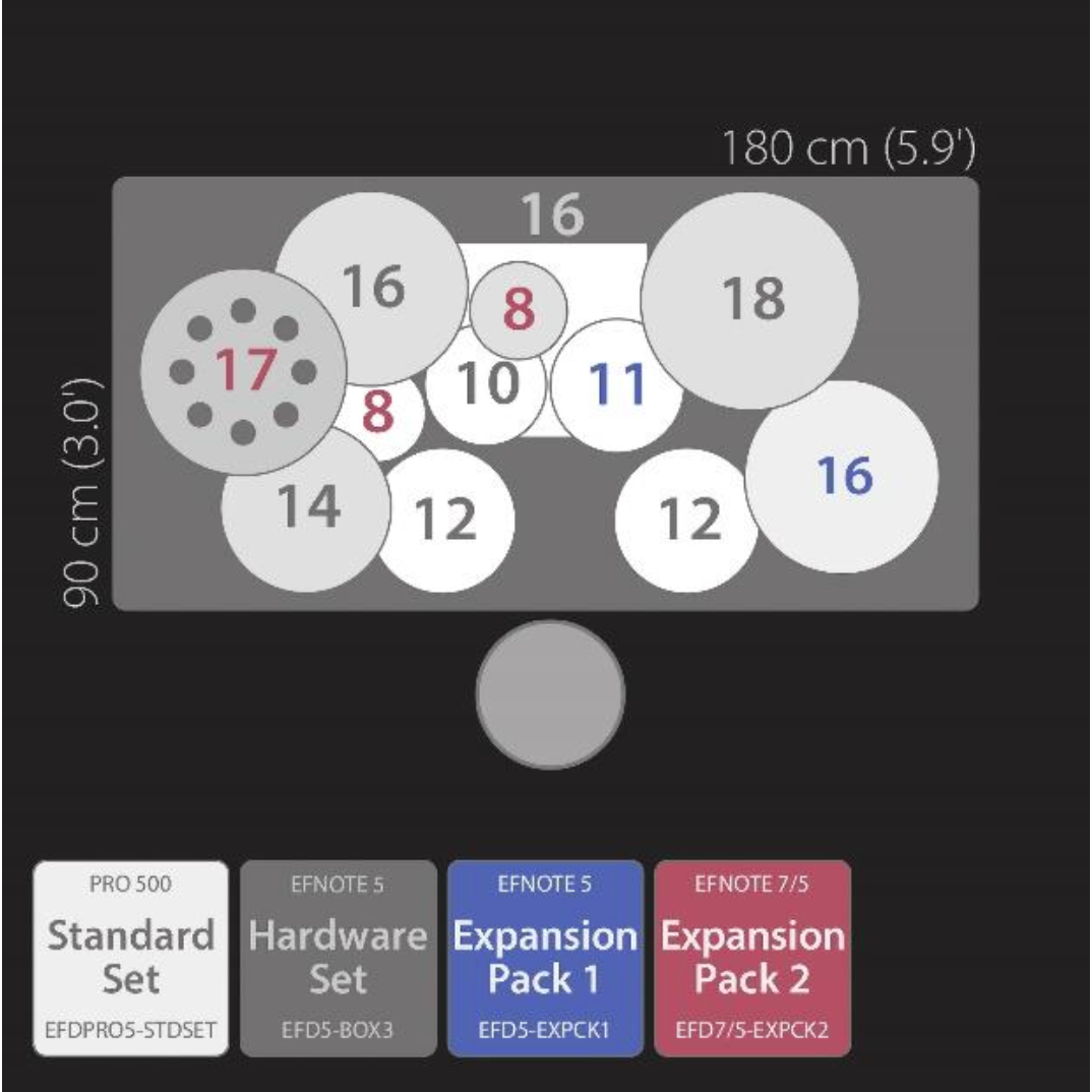 Diagram of EFNote Pro 504 Technical Set drum kit layout with dimensions and expansion pack options by EFNOTE.
