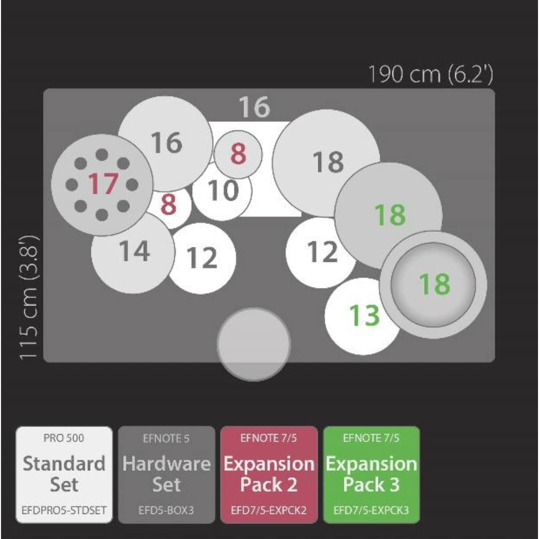 Diagram showing drum pad layout and dimensions for the EFNote PRO 506 Progressive Set with expansion pack options.
