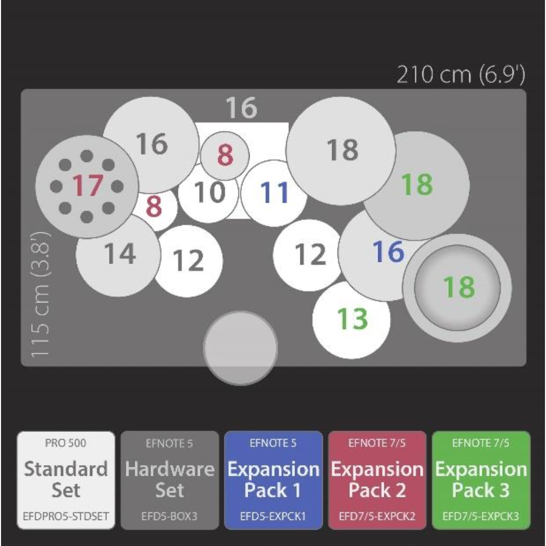 Diagram showing EFNote PRO 507 Complete Set drum pad configuration with dimensions and expansion pack color coding by EFNOTE.