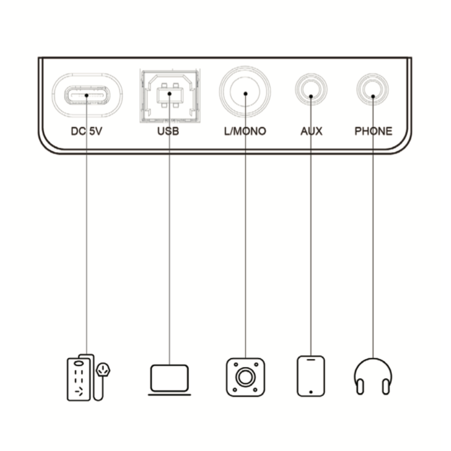 Connection panel of Hampback MK-0 electronic drum set for beginners and children showing DC 5V, USB, L/Mono, AUX, and phone ports.